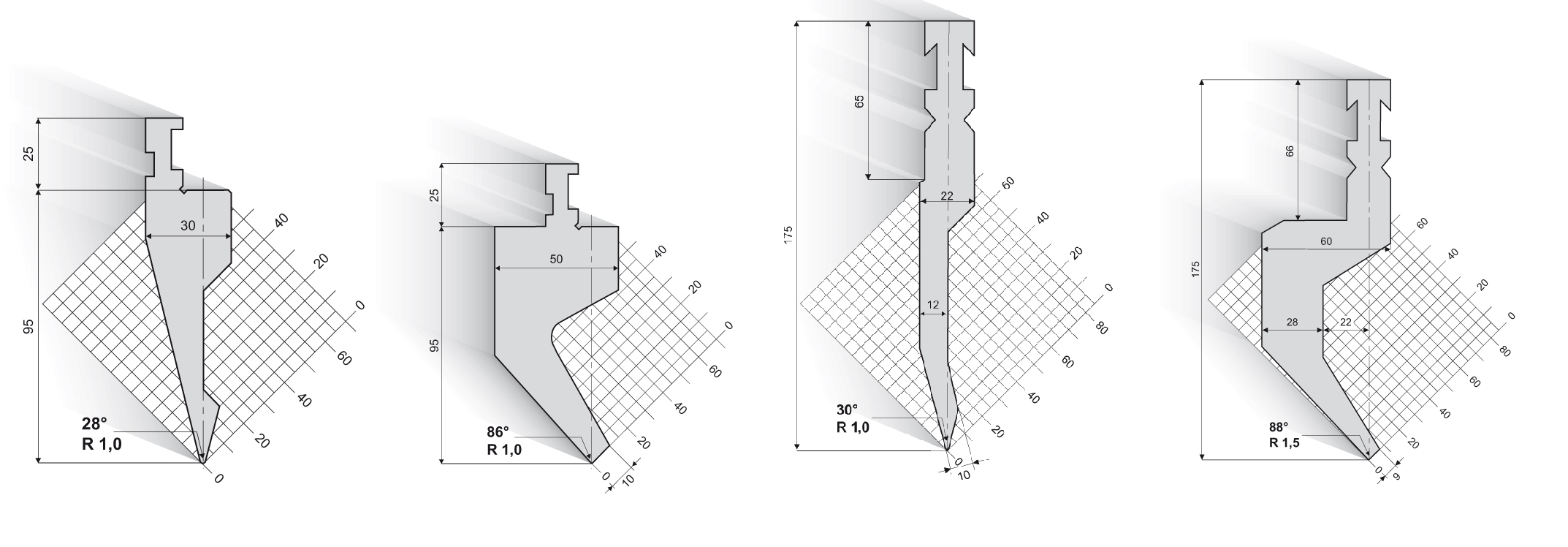 UKB-Systeem Bystronic